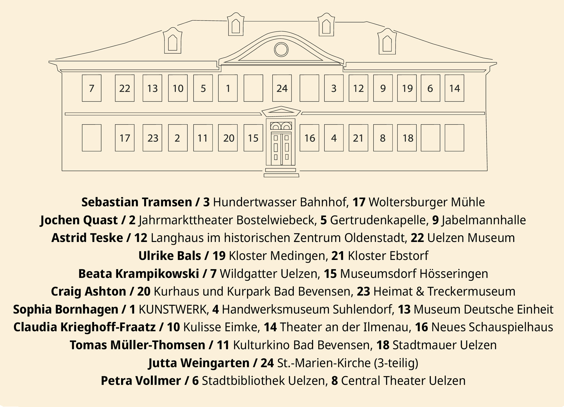 Heile Welt – Ausstellung im KUNSTWERK Uelzen mit Arbeiten von Paula Luana Bals, Ulrike Bals und Tomas Müller-Thomsen.